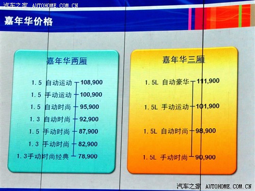 汽车之家 长安福特 新嘉年华 两厢 1.5自动运动型