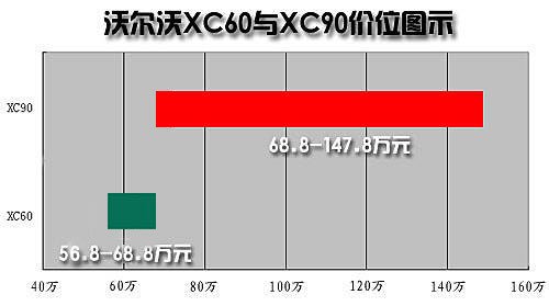 预计56.8万起 沃尔沃XC60上海车展上市 汽车之家