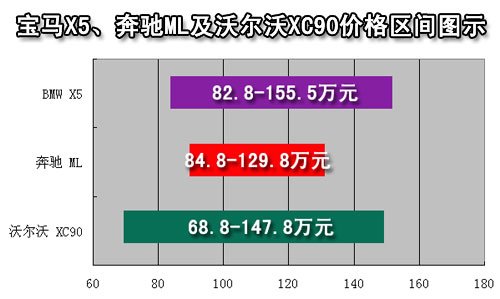 预计56.8万起 沃尔沃XC60上海车展上市 汽车之家