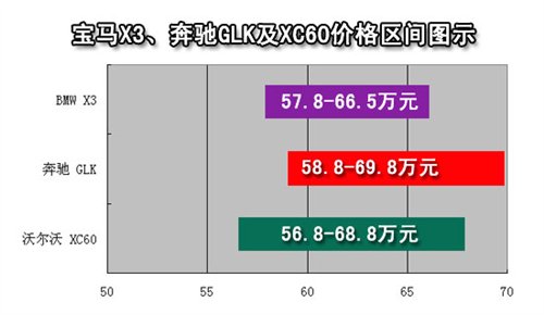 预计56.8万起 沃尔沃XC60上海车展上市 汽车之家