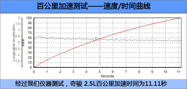 对比试驾4款城市SUV