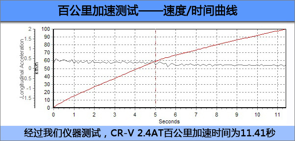 对比试驾4款城市SUV