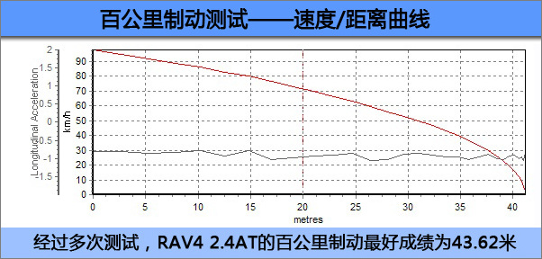 对比试驾4款城市SUV