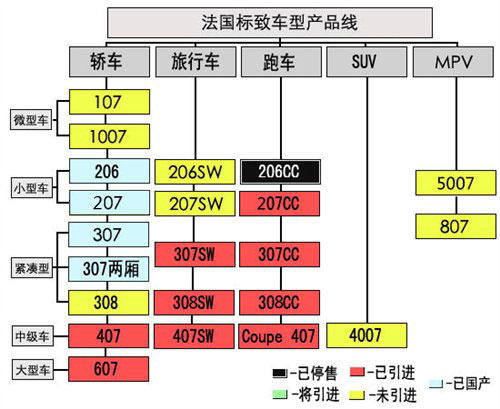 SUV车型会引进！访标致中国梅野总经理 汽车之家