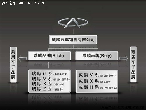 威麟品牌正式启动 首款新车V5明日上市 汽车之家