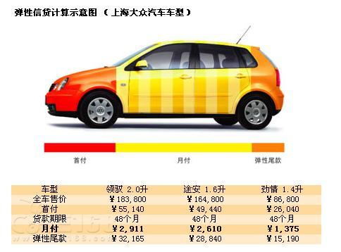 弹性信贷