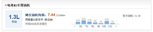 [帮您选车]四款不足8万小车真实油耗对比