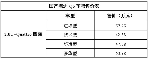 国产奥迪Q5正式上市 售价37.98-53.98万元