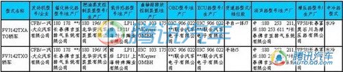 207期新车目录曝光 奔驰新E级等新车上榜