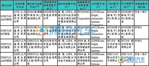 207期新车目录曝光 奔驰新E级等新车上榜