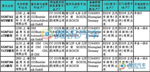 207期新车目录曝光 奔驰新E级等新车上榜