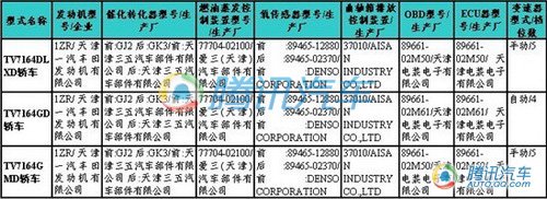 207期新车目录曝光 奔驰新E级等新车上榜