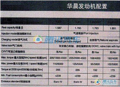 207期新车目录曝光 奔驰新E级等新车上榜