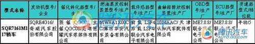 207期新车目录曝光 奔驰新E级等新车上榜