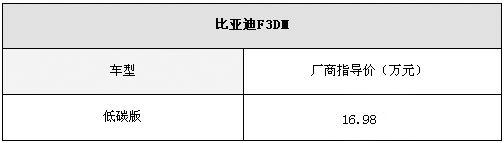 F3DM领衔低碳时代 盘点2010将上市新能源车