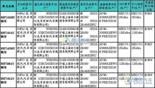 帕萨特CC领衔10款新车入围209期新车目录 