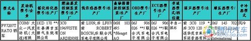 帕萨特CC领衔10款新车入围209期新车目录 