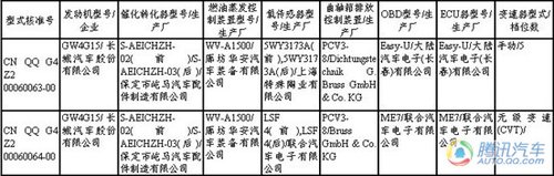 帕萨特CC领衔10款新车入围209期新车目录 