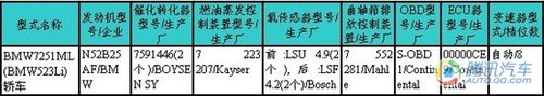 帕萨特CC领衔10款新车入围209期新车目录 