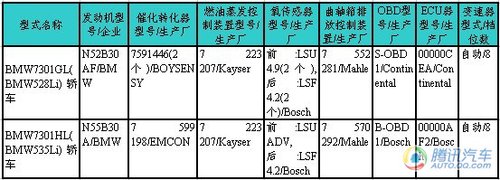 帕萨特CC领衔10款新车入围209期新车目录 