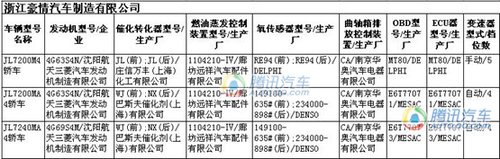 帕萨特CC领衔10款新车入围209期新车目录 