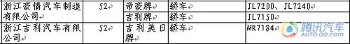 帕萨特CC领衔10款新车入围209期新车目录 