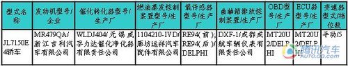 帕萨特CC领衔10款新车入围209期新车目录 