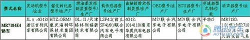 帕萨特CC领衔10款新车入围209期新车目录 