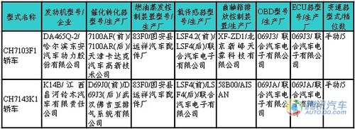 帕萨特CC领衔10款新车入围209期新车目录 