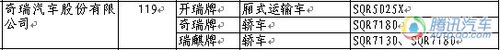 帕萨特CC领衔10款新车入围209期新车目录 