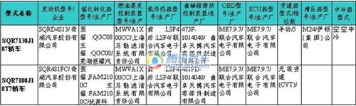 帕萨特CC领衔10款新车入围209期新车目录 