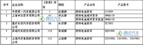 帕萨特CC领衔10款新车入围209期新车目录 