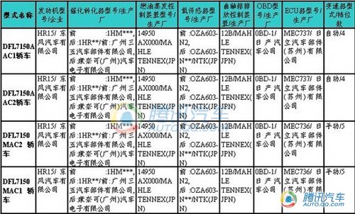 玛驰领衔9款新车入围212期目录新车速报