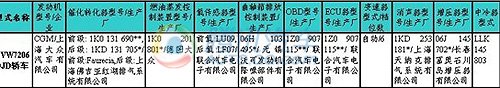 玛驰领衔9款新车入围212期目录新车速报