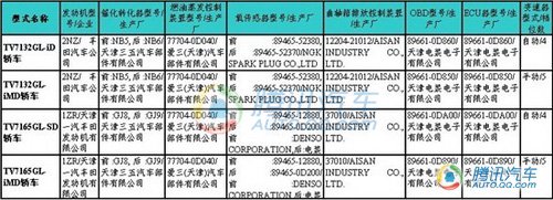 玛驰领衔9款新车入围212期目录新车速报