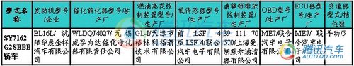 玛驰领衔9款新车入围212期目录新车速报