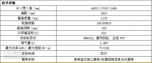 长城腾翼C30