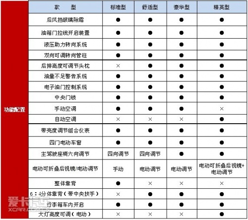 长城腾翼C30