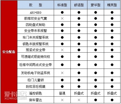 长城腾翼C30