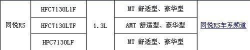 更多车型将上榜 节能惠民政策/车型解读 汽车之家