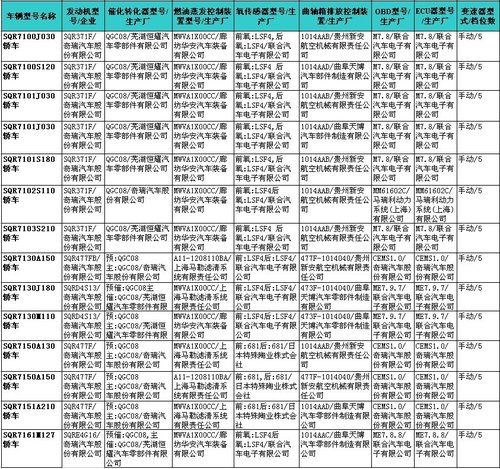 节能为先--215期新车准入目录速报 