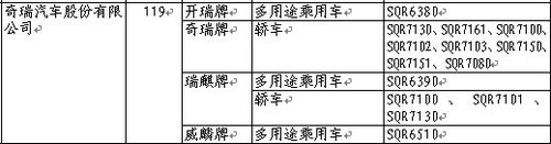 节能为先--215期新车准入目录速报 