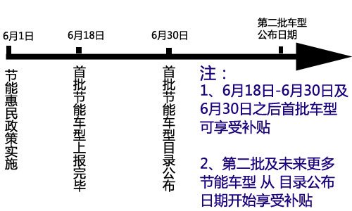 12车企61款车型 第2批节能惠民车型公布 汽车之家