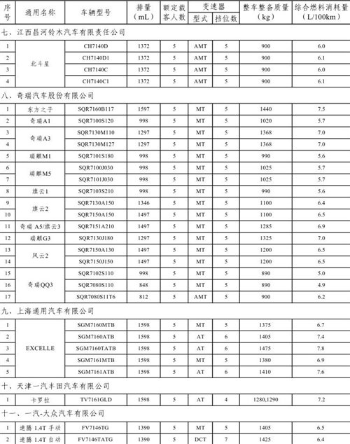 12车企61款车型 第2批节能惠民车型公布 汽车之家