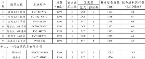 12车企61款车型 第2批节能惠民车型公布 汽车之家