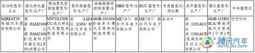 新POLO/新GL8领衔 第217期新车目录详解