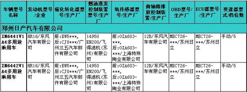 一汽大红旗是看点 218期新车准入目录速报