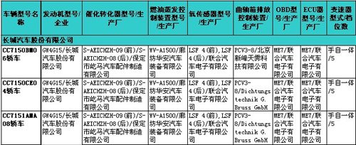 一汽大红旗是看点 218期新车准入目录速报