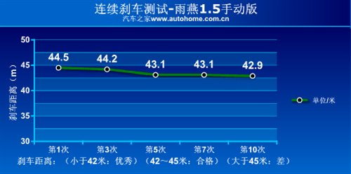 开起来有乐趣 4款10万元左右小型车推荐 汽车之家