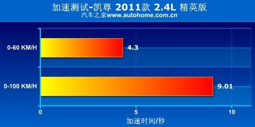 独树一帜或孤芳自赏 国内4款